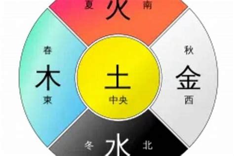 金和土|浅析五行中的金到底是什么？